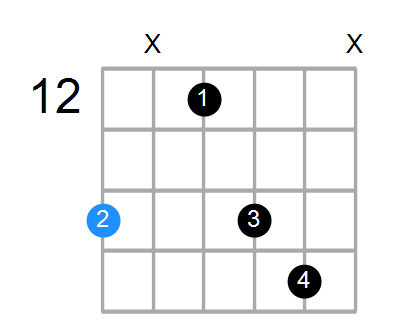 F#mb6 Chord